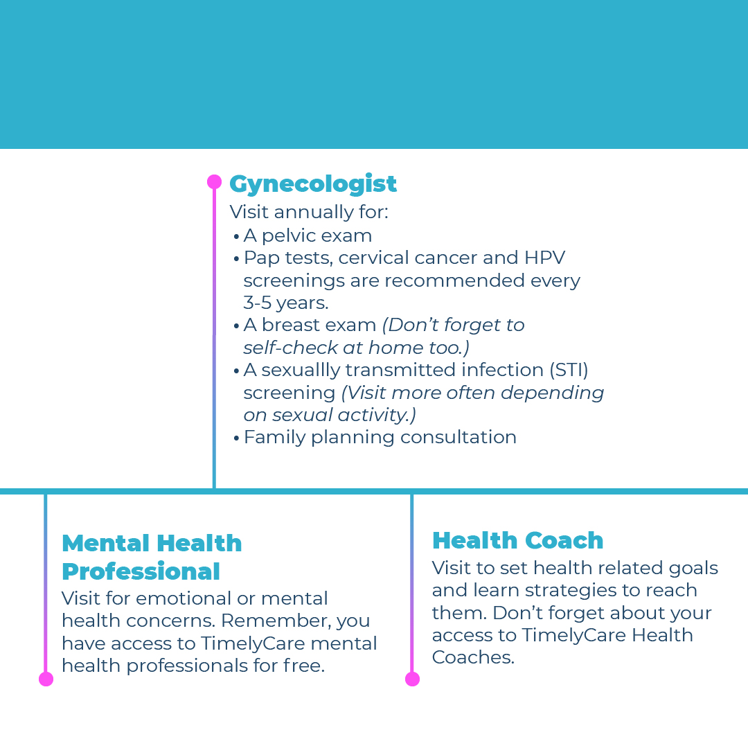 timely_care's tweet photo. Women’s health is complex and can be challenging to navigate. Swipe through to learn who, when and why you should visit doctors through your health journey. #womenshealthmonth #timelycare #timelytips https://t.co/GQ2pDdjMBt