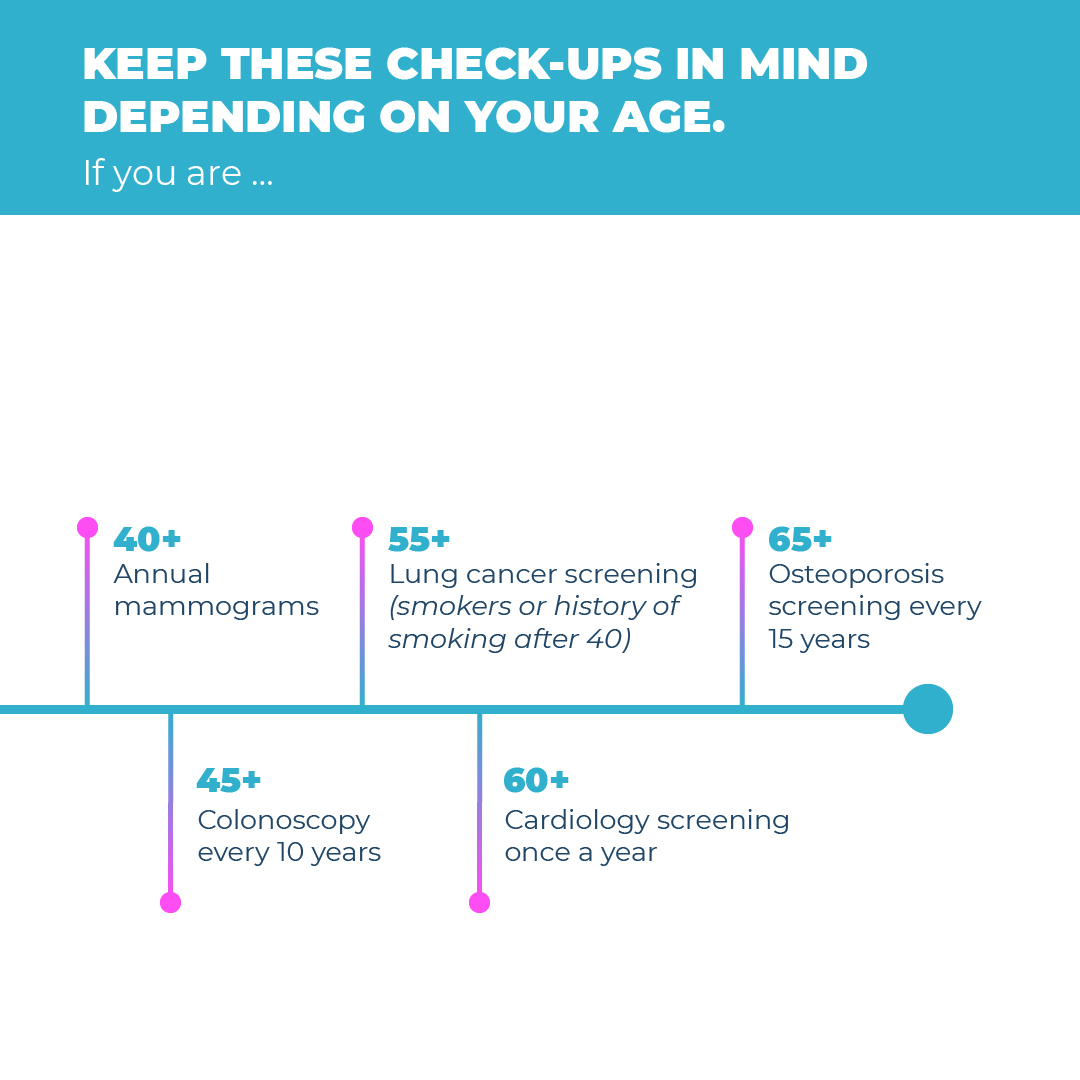 timely_care's tweet photo. Women’s health is complex and can be challenging to navigate. Swipe through to learn who, when and why you should visit doctors through your health journey. #womenshealthmonth #timelycare #timelytips https://t.co/GQ2pDdjMBt