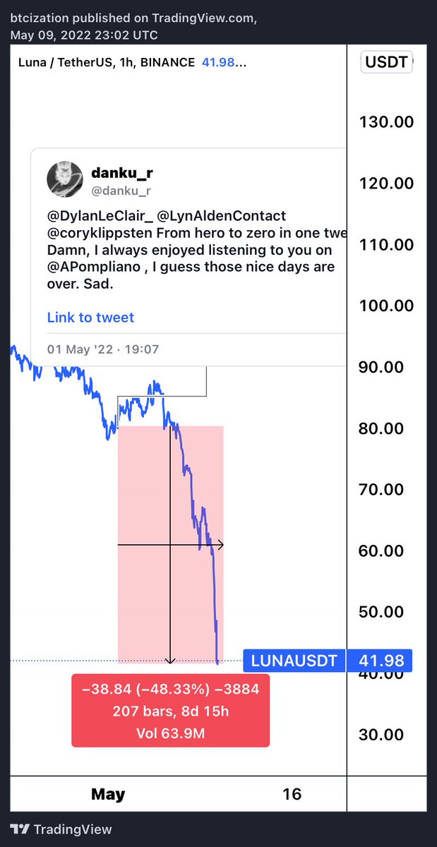 Dylan LeClair tweet media