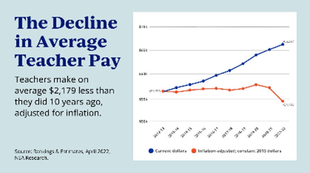 Missouri NEA tweet media