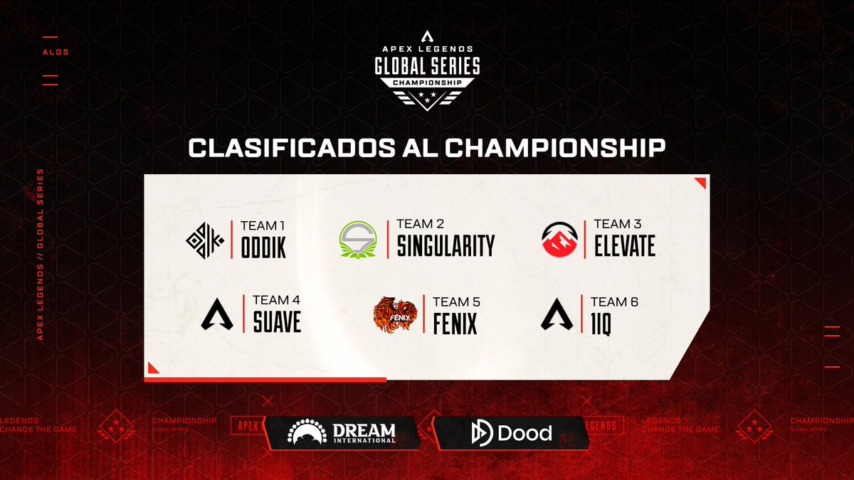 [#ALGS]
<a href="/PlayApexEsports/">Apex Legends Esports</a> 

¡Queremos fecilitar a todos los equipos que estarán representando a SA en el #Championship! 🙌🔥

✈️🇺🇸

¡Exitos! Estaremos alentando 🤩❤️

💥@ODDIK_gg 
💥<a href="/SNG_Esports/">Team Singularity</a> 
💥<a href="/ElevateGG_BR/">ELEVATE BR 🇧🇷</a> 
💥#Suave 
💥<a href="/Fenix_teamfps/">Fênix Team 🔥</a> 
💥#1IQ