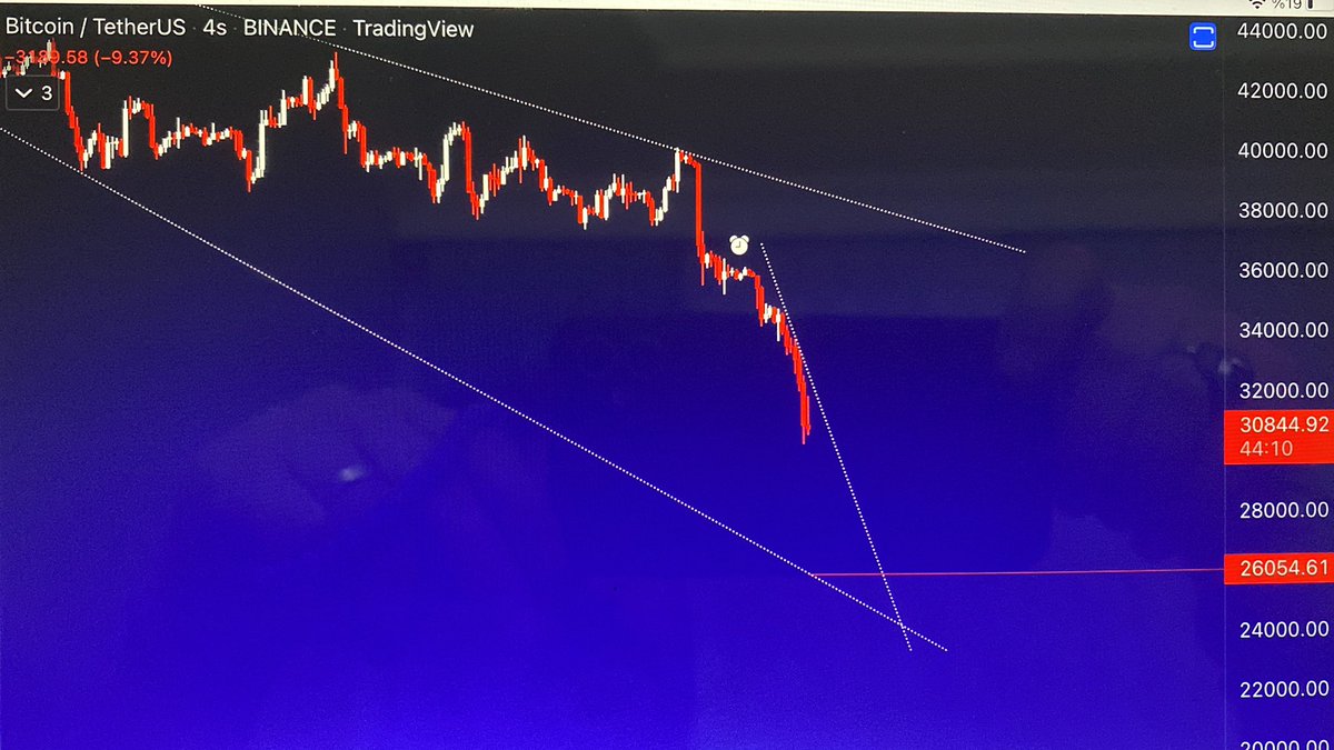 #btc 26054 lere yolculuk var gibi. Bakalim