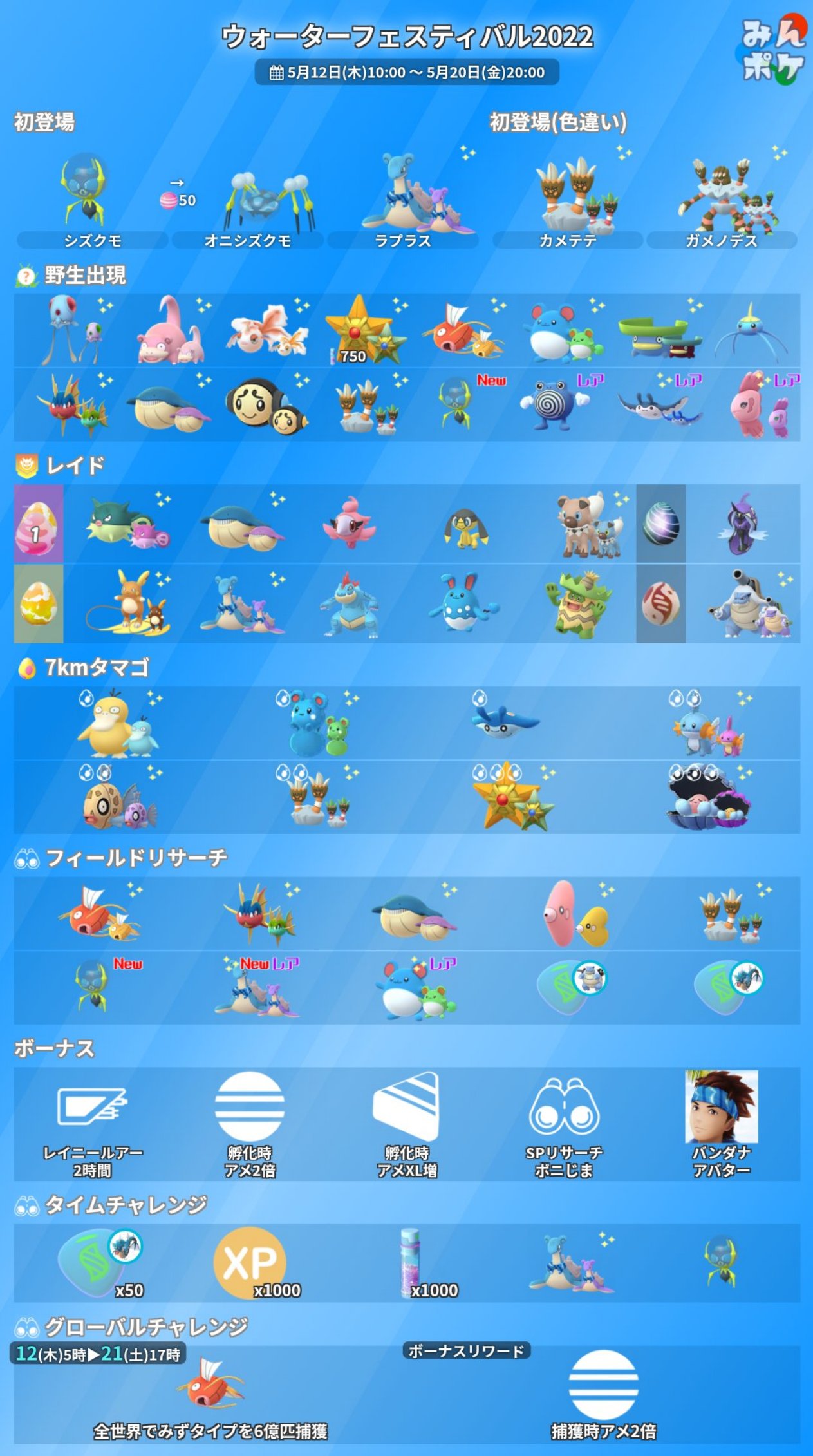 ポケモンgo攻略 みんポケ ウォーターフェスティバル22の詳細をまとめました 開催期間 5月12日 木 10 00 5月日 金 00 スカーフラプラス シズクモ 色違いカメテテ初登場 初登場のポケモンは フィールドリサーチからも入手可能