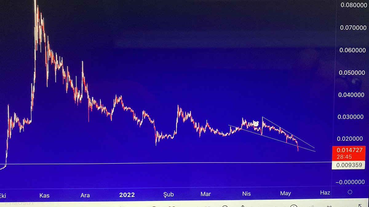#shiba #shib #btc. Shiba nin selasini vermisler. 1 sifir ekleyecek. Alim noktasi 0.009359