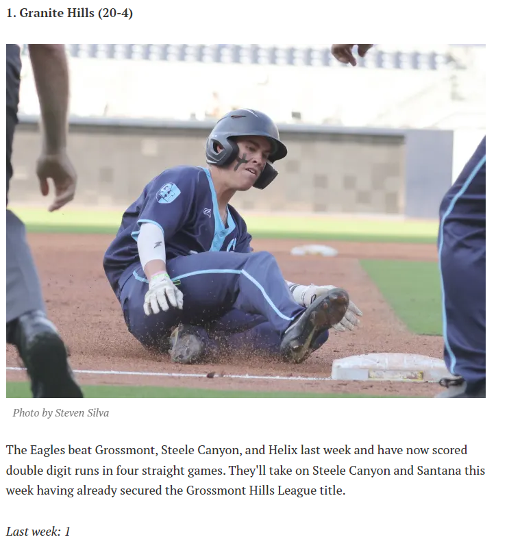 ClassicSportsMn's tweet photo. The new rankings are out and the top team remains the same as @GraniteHillsBB clinched Grossmont Hills League title with 3 wins last week. 

@hudson_beamon featured in the photo #NextManSpeed https://t.co/16s4JyZI0m
