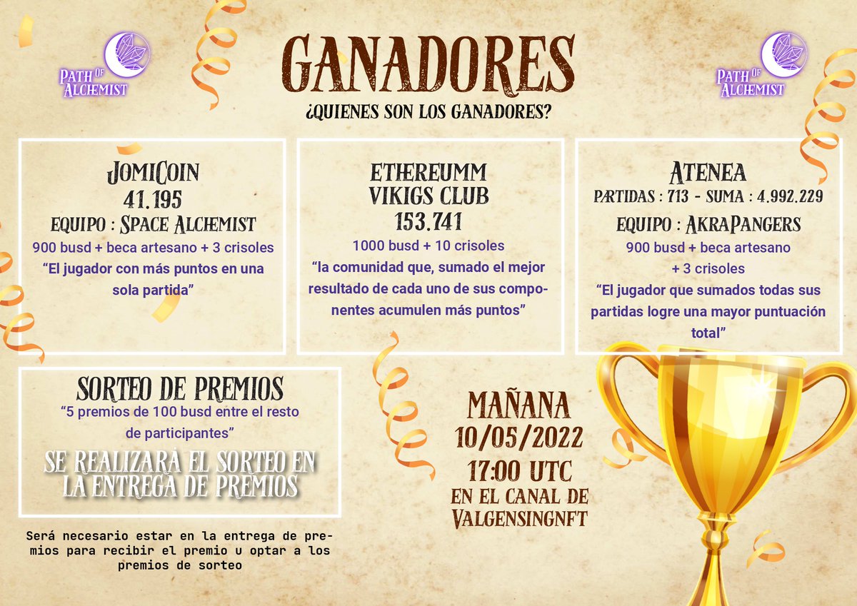 PathAlchemist's tweet image. Queridos alquimistas
Enhorabuena a los ganadores!!!!
Recordad que mañana será la entrega de premios, donde podréis entrar en diferentes sorteos solo para los participantes en el torneo!!
Gracias por vuestra participación!
Enlace entrega de premios:
twitch.tv/valgensintnft