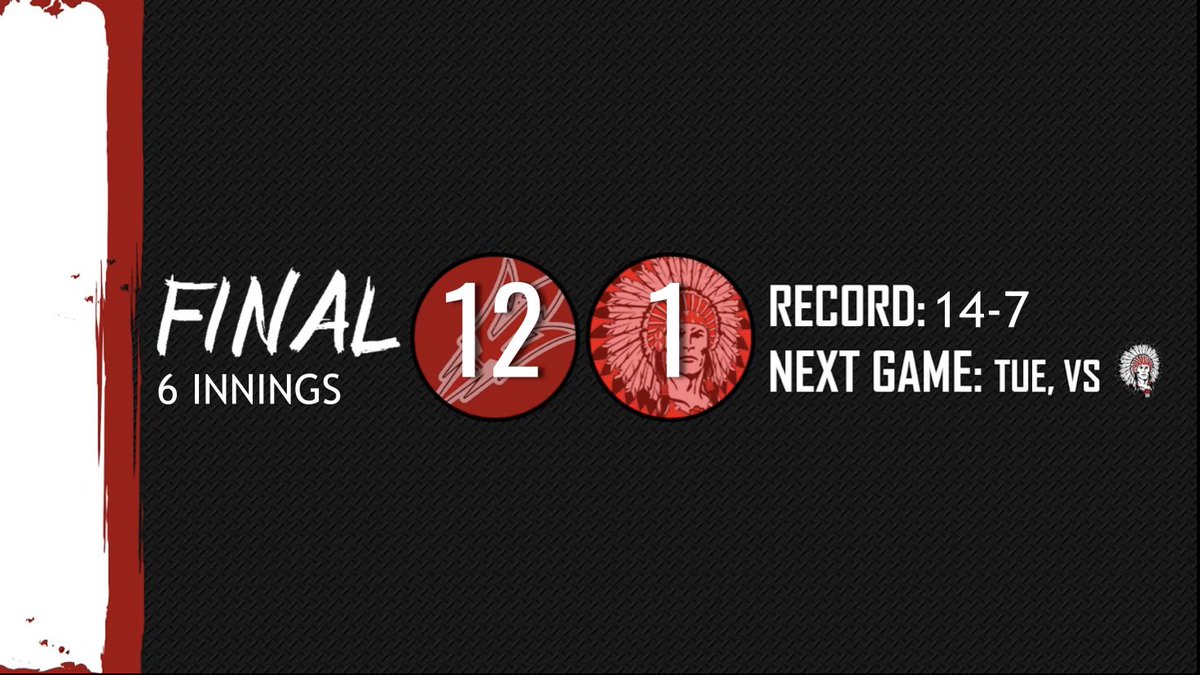 Max Dunaway: 5 IP, 1 R, 1 H, 7 Ks

Braydon Bottles: 2 H, HR

Josh Dietz: 2 2B, 4 RBI

Jaxon Hill, Landon Turner: 2 H