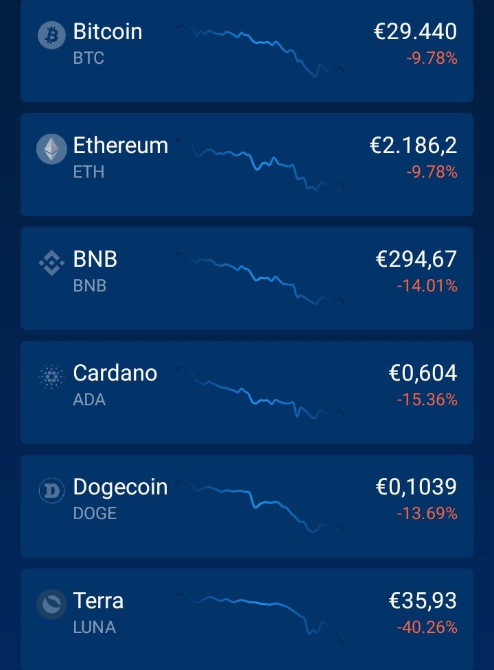 mark_metaverse's tweet photo. Sconti sul mercato #Crypto 
#BTC #BNB #CRO #Solana #ETH https://t.co/4gJ20HbfmF
