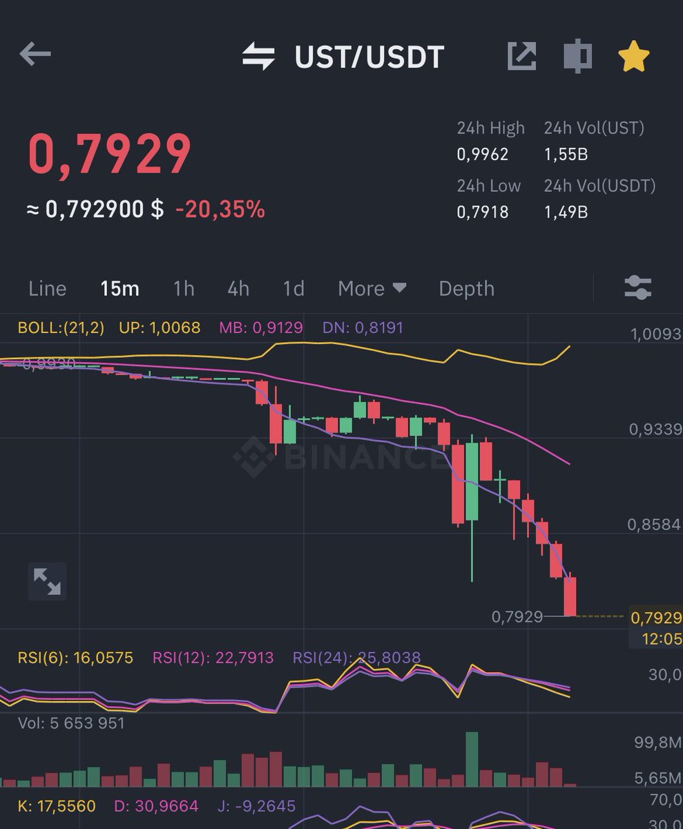 bear_inu's tweet photo. @Hewitttrades Wtf $ust 🍿🍿🍿 https://t.co/R4DrLUXmXb