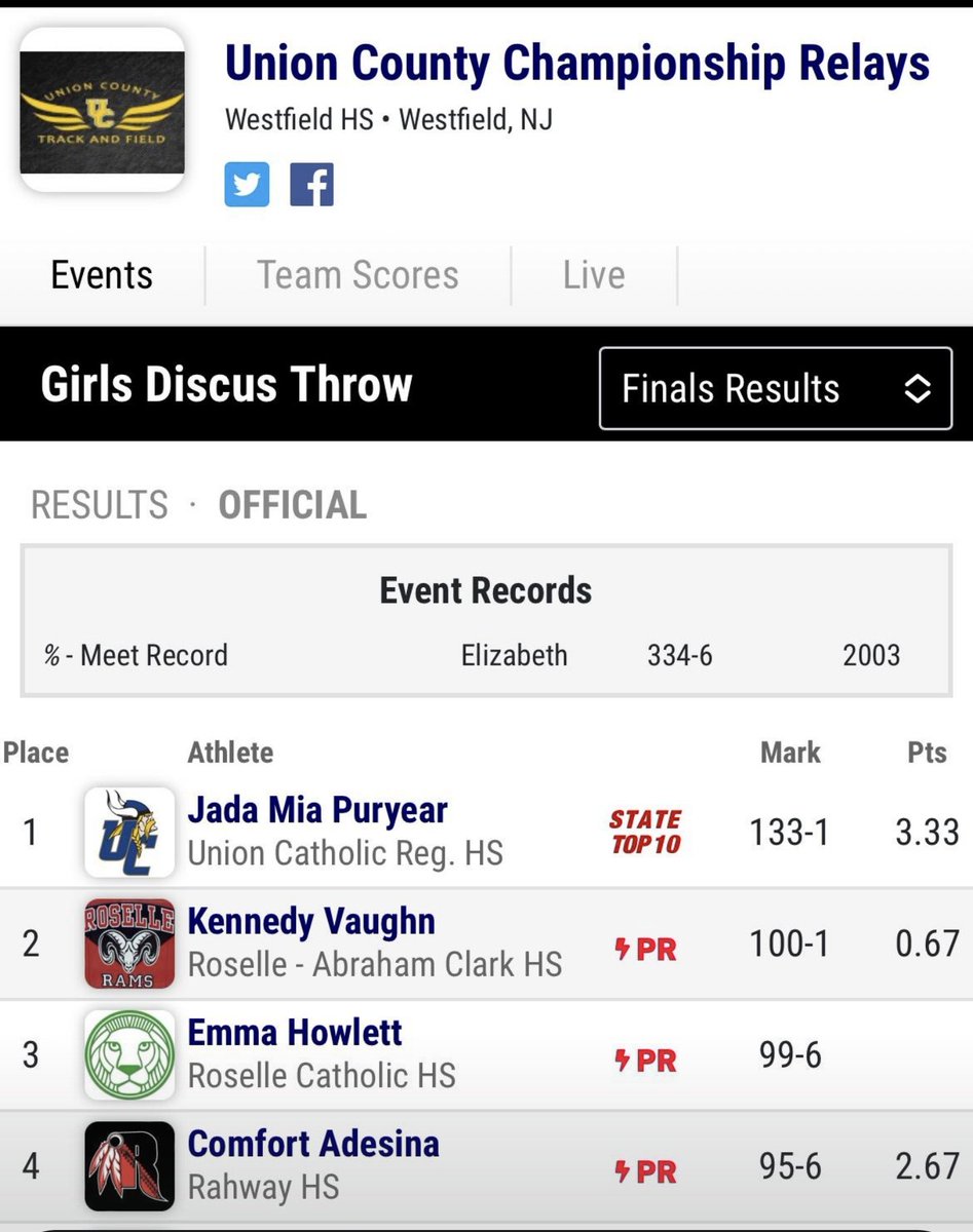 Howlett_James_'s tweet photo. All right, all right, all right.  Well done kiddo 👍. @RCLionsDen @ehowlett34 #throwitfar #usatf #discus https://t.co/hqt8v7IOqr