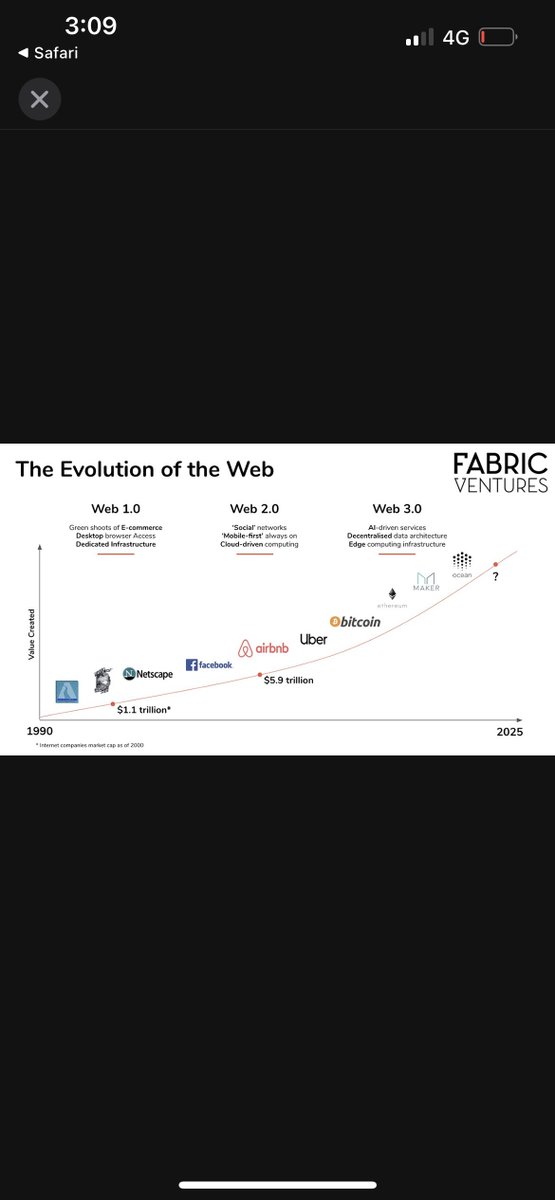 NancyElzeiny's tweet photo. Evolution of the #web3.0 #metaverse #digitalmarketing https://t.co/AgOCZUTmwV
