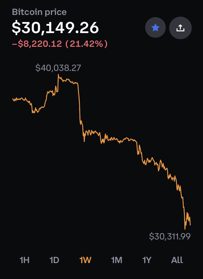 SlowlanaLabs's tweet photo. Slowlana Slugs vs BTC 🤔
#feelingsluggish https://t.co/6B0gJ7lzBO