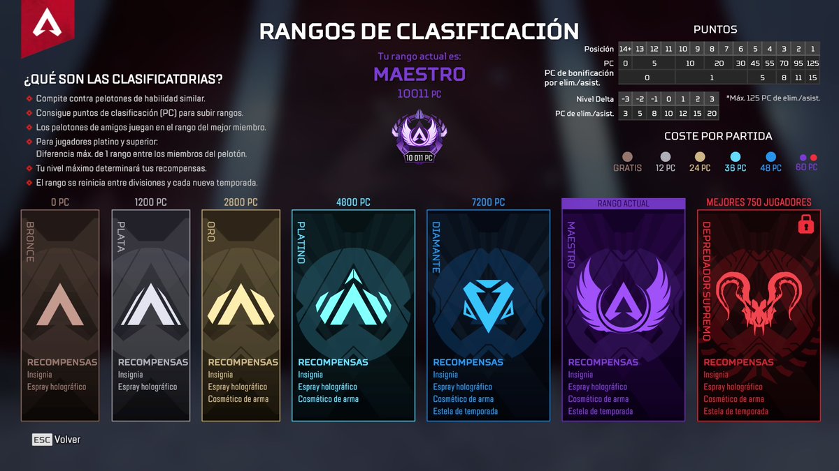 CodecAdventures's tweet image. ✅ Maestro de Apex Legends SoloQ