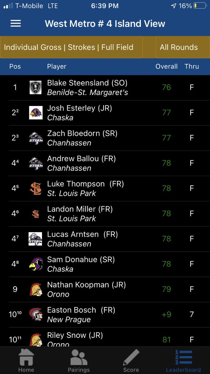 ChaskaGolf's tweet photo. Hawks are runners up again at their 4th conference match held at Island View! 318 team total highlighted by a second place individual finish 77 by Esterley🥈and a 4th place 78 by Donahue! https://t.co/5QQCwvL6wB