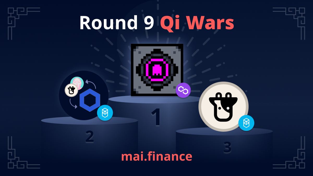 QiDaoProtocol's tweet image. 🔥 ROUND 9 – Check what collaterals are getting paid to borrow at 0% interest 🔥

💹 Borrowing rewards are going to 4 different chains for the first time ever 💹

💰 Get rewarded for borrowing against blue-chips like ETH (OPT), BNB (BNB) and much more 💰