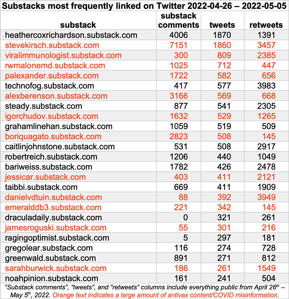 best investing substacks