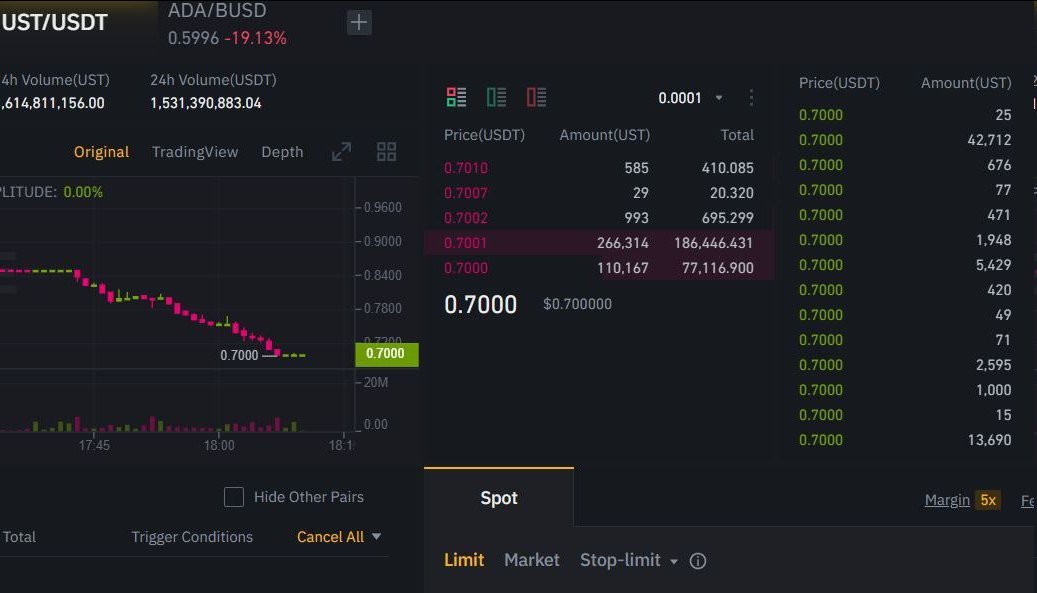 Ruin100x's tweet photo. Why is @cz_binance blocking sales of $UST under $0.70? This is crypto, if a project doesn't work let it fail. Dont' get involved. @cz_binance $LUNA #MarketManipulation https://t.co/DFJHbsa5vN