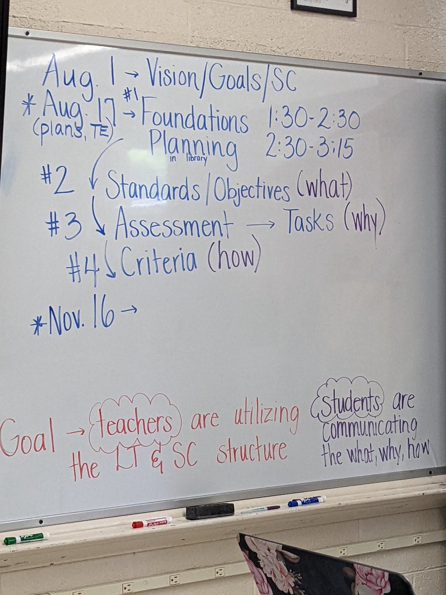 Long range PLC planning and strengths based feedback make for a productive &amp; bucket filling day <a href="/FountainCityElm/">Fountain City Elem</a> &amp; <a href="/SterchiElem/">Sterchi Elementary</a> in <a href="/KnoxSchools/">Knox County Schools</a>.  <a href="/NIETteach/">National Institute for Excellence in Teaching</a>