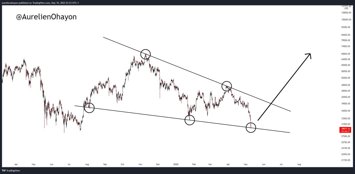 AO_btc_analyst's tweet photo. #Bitcoin RELAX.

#BTC #Crypto https://t.co/VJ5s6adH9O