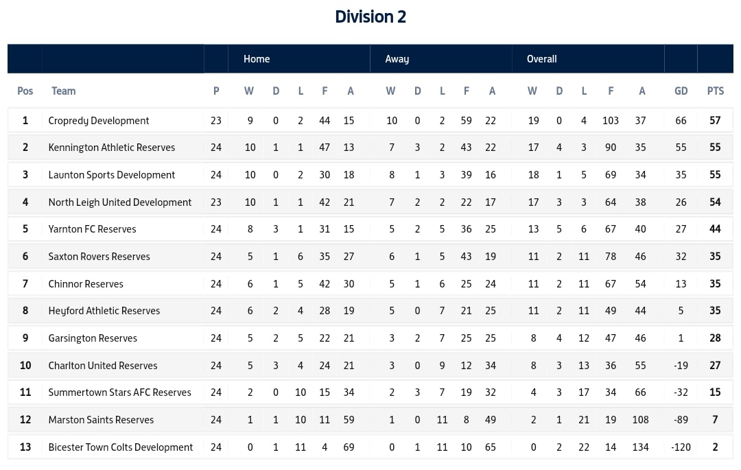 North Leigh FC tweet media