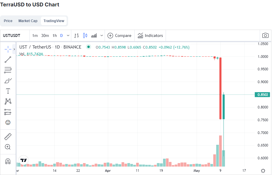 Antshill1's tweet photo. #USTUSDT ... Bad times for crypto these days. Hold on ! https://t.co/cwLeX7iCKT