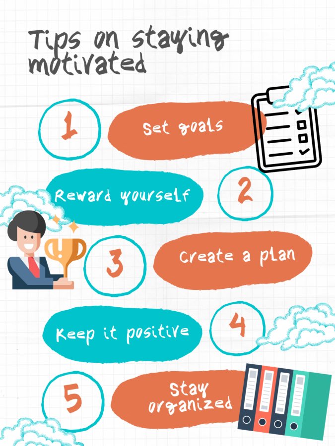 TSC_SixthForm's tweet photo. #2DaysToAmaze #QuietStudy #ExtraRevision #Retrieval #ExamQuestions #LRC ๐ซ๐๐ https://t.co/os3FRWffek