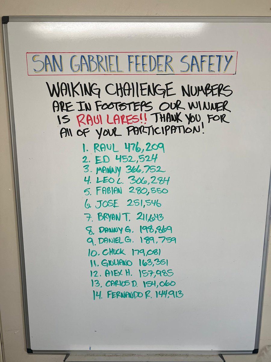 Congratulations Raul Lares!!! Raul was the winner of the SGACA “step challenge.” Our safety committee encouraged a friendly competition on a 4-week step contest. Outstanding results, Raul!