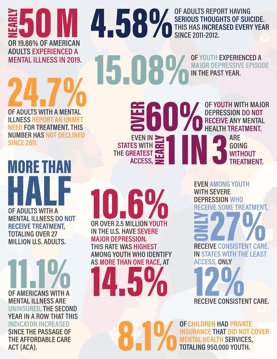 LpcTucker's tweet photo. Mental Health Awareness Month.. https://t.co/LtQt67yZEw