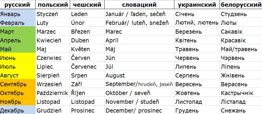 Квитень какой месяц по русски с украинского