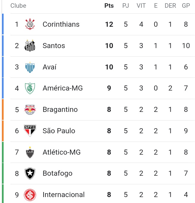 Vélez Sarsfield vs. Clube de Regatas do Flamengo