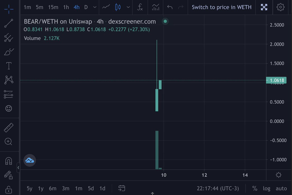 PermabearETH's tweet photo. WHILE BTC GOING DOWN THE GUTTER
PERMABEAR GOING STRAIGHT TO THE TOP

$BEAR @PermabearETH 
🔴🔴🔴🔴 https://t.co/9wgMTacE8R