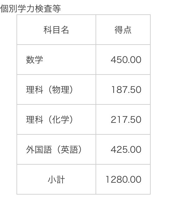 数学まじか…
#阪大開示祭り2022