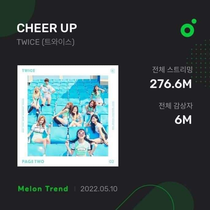 TWICE Charts on Twitter:
