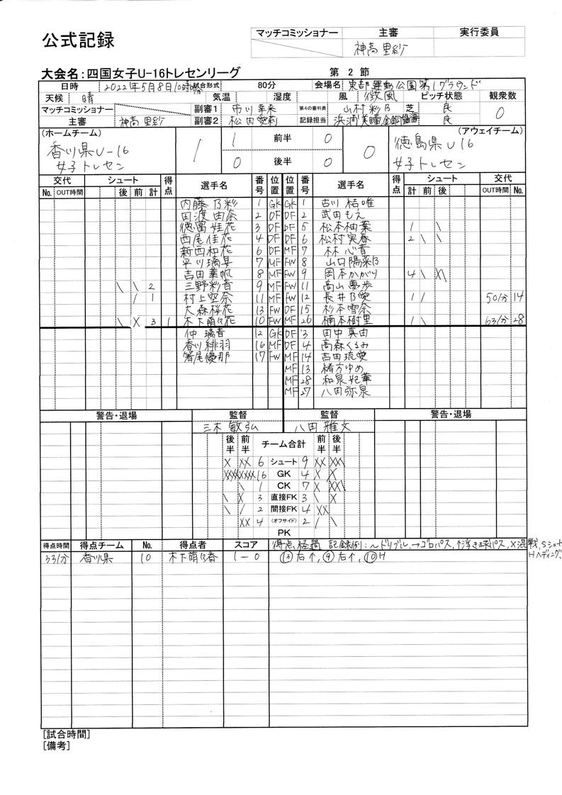 四国fa 事務局 Shikokufa Twitter 四国fa 事務局 Shikokufa Twitter