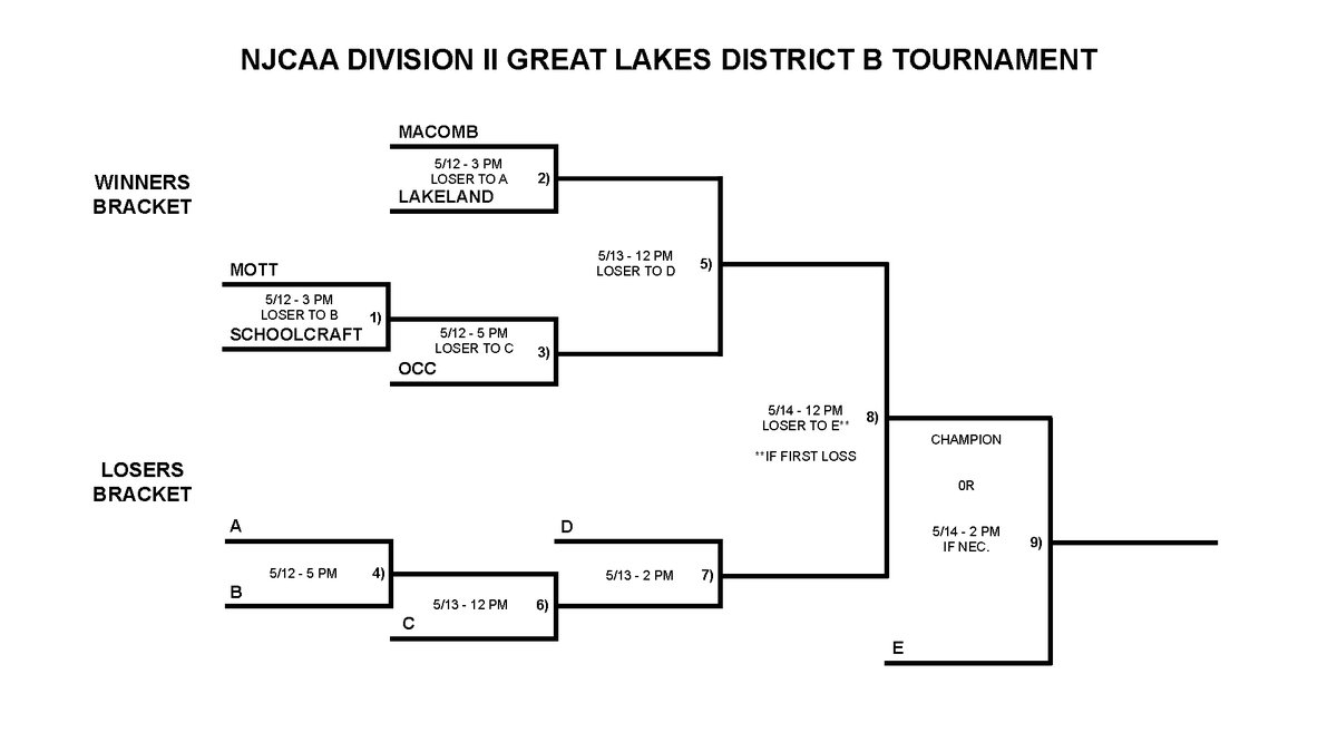 Macomb Athletics tweet media