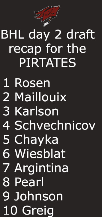 STHLPortland's tweet photo. Our picks in day 2 https://t.co/RUJLk0uojA