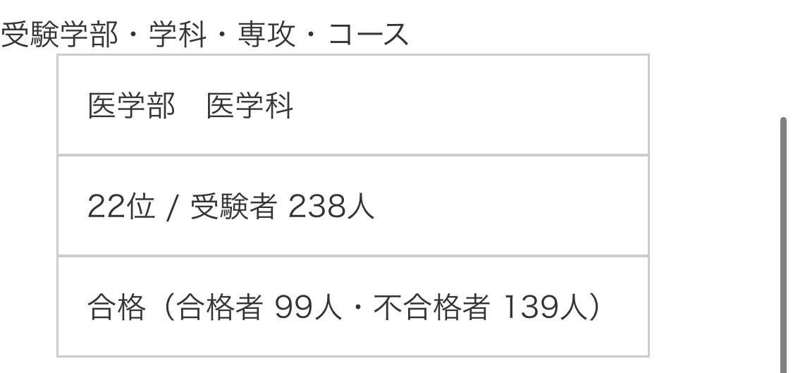 物理の配点どないなってんの？ww
数学記述ざるなのがバレたわ😅