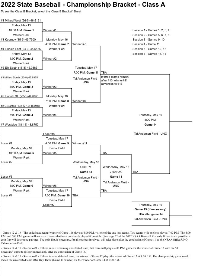 2022 State Baseball Championship Bracket - Class A
