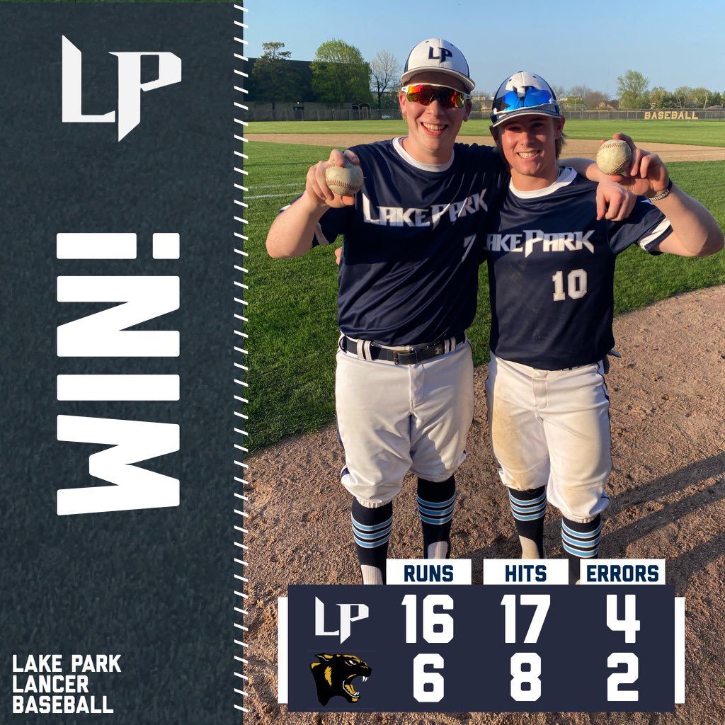 LPLancersBB's tweet photo. Great game!  Rollins with a GS and 5 RBI. Deimling 3-3 2R HR and HBP. Deimling is the DD Hot Sauce Player of the Game. LP has won 3 in a row and 4 of the last 5. Go Lancers! https://t.co/49j8i1nRma