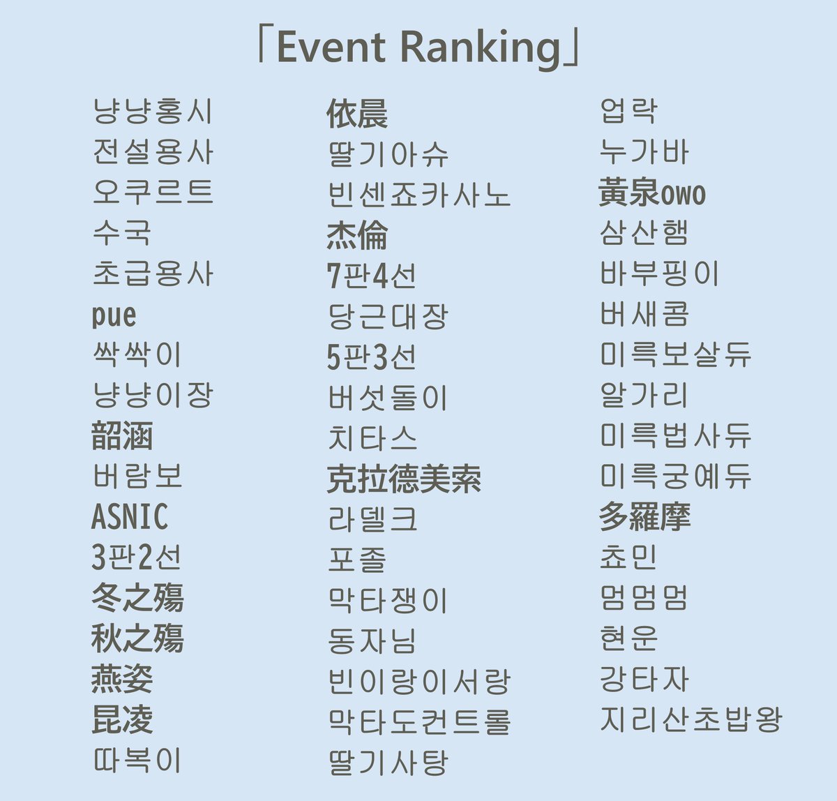 Yuusya_InfoSta's tweet photo. 「第１回SP（スキルポイント）消耗イベント」
上位５０名様へ「ユニークアクセサリーボックス」＆「オールスキンボックス」、「超越キューブの欠片」を支給いたしました！ https://t.co/LQ9BKydBEV