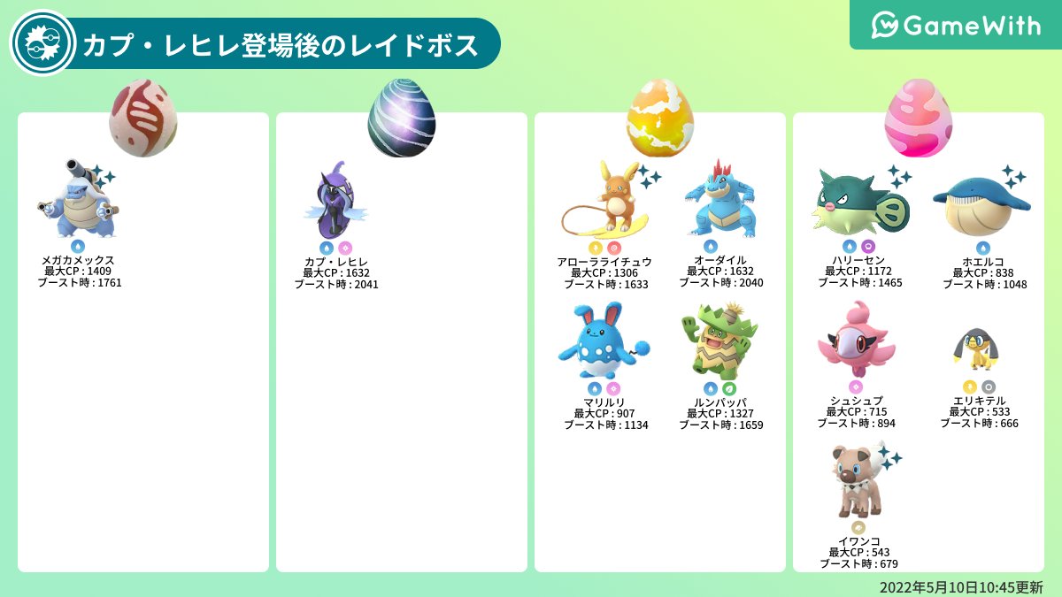 ポケモンgo攻略 Gamewith 現在出現中のレイドボス カプ レヒレの登場に伴い 出現するレイドボスが変更されています 現在レイドに出現するポケモンは画像の通りです 詳細はこちら T Co Zu4u8awxhl ポケモンgo T Co Bguybyz1yr