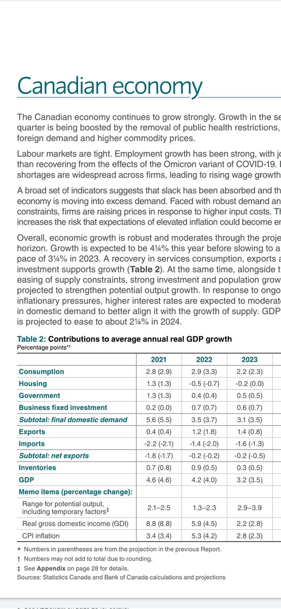 bquadry's tweet image. #REcommunity I was reading the April MPR by the BoC, they expect housing to be a decline on GDP this year. That means Feb / Mar gains need to be wiped out &amp;amp; some parts of increases from 2021. Will BoC be finally right ? @StephenPunwasi @JohnPasalis @SteveSaretsky @daniel_foch