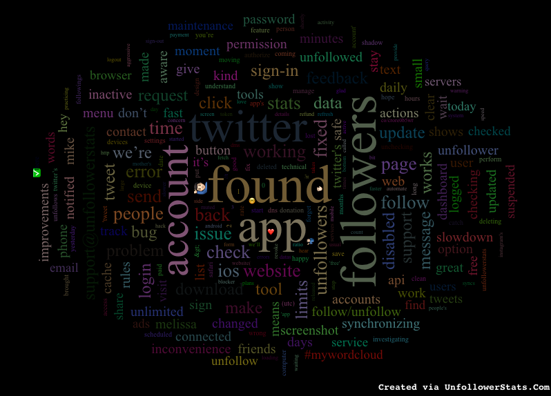 #MyWordCloud // Most used words in my tweets. ( via unfollowerstats.com )