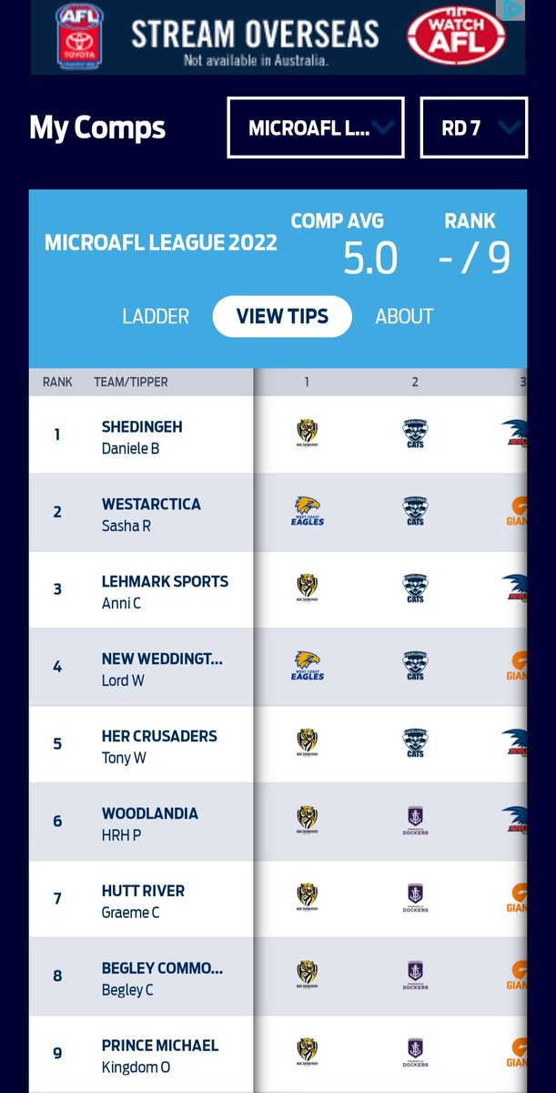 HeadquarterHer's tweet photo. Week 8 and we move up two slots to reclaim #3!!!
We held this slot in Week 1 & 3... we welcome it again!
Go Crusaders!!! #MicroAFL https://t.co/dZFIfMn7ST
