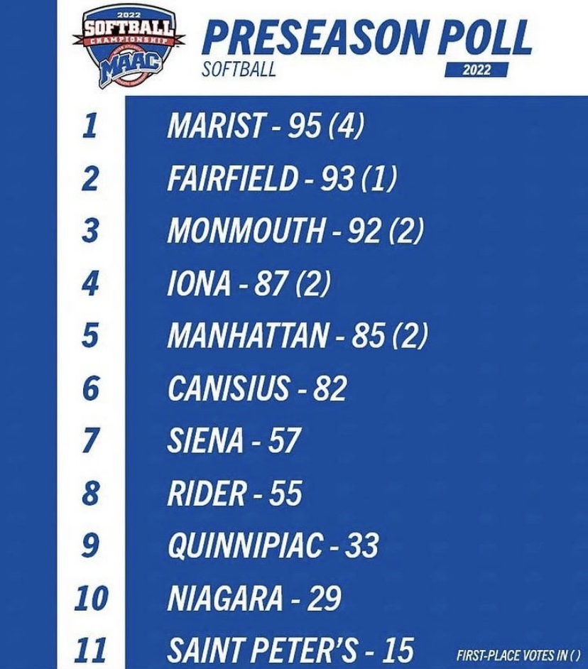 Canisius Softball tweet media