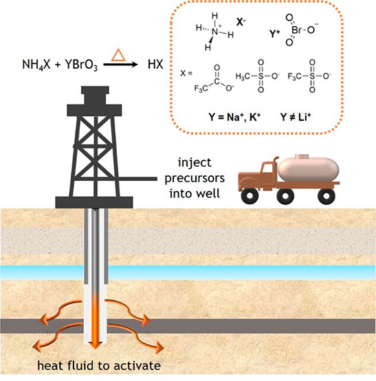 bhkenlo's tweet photo. Specific-Ion Effects Unveil a Route for Modulating Oxidatively Triggered Acid Systems for Reservoir Applications https://t.co/HKBdcqkk0g Cairns & co-workers @InorgChem #bromate #ammonium #redox #clock_reaction #organic_acids #LiBr #modulation #inhibition #delayed #reservoir https://t.co/jYlIkrz6Gu