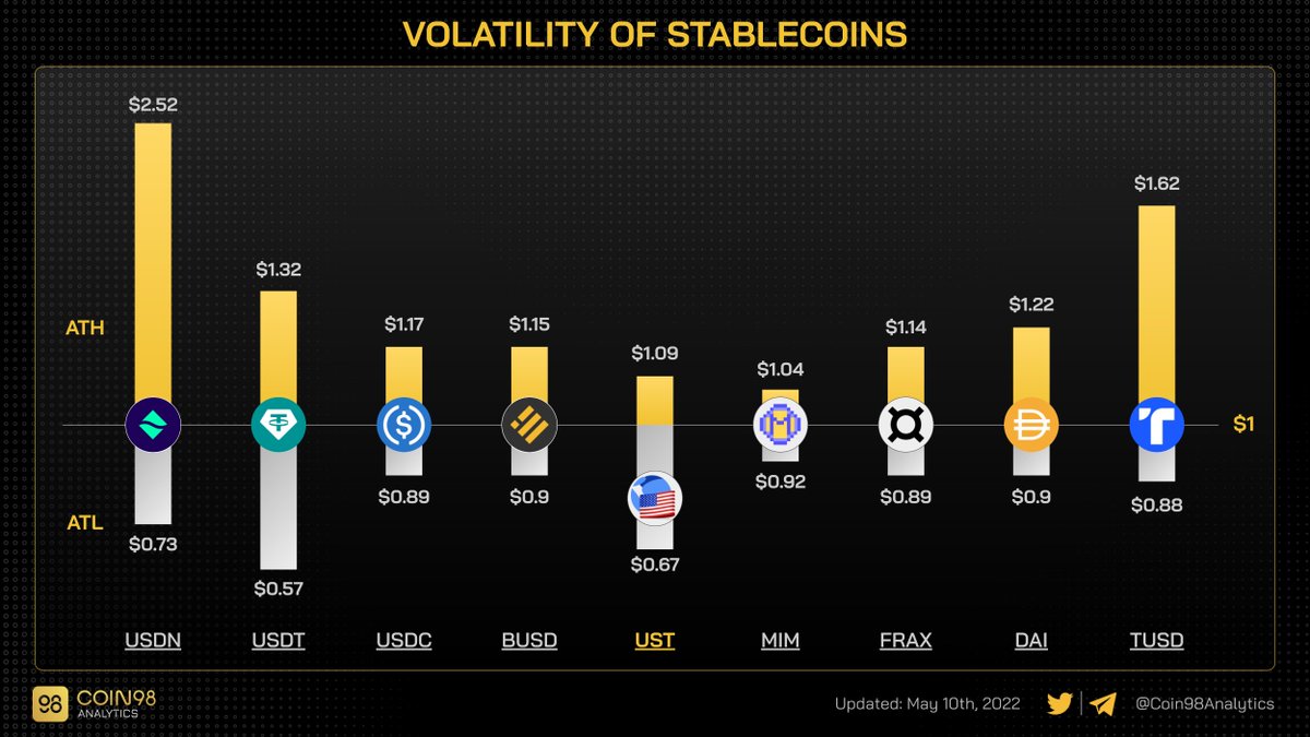 Coin98 Analytics tweet media