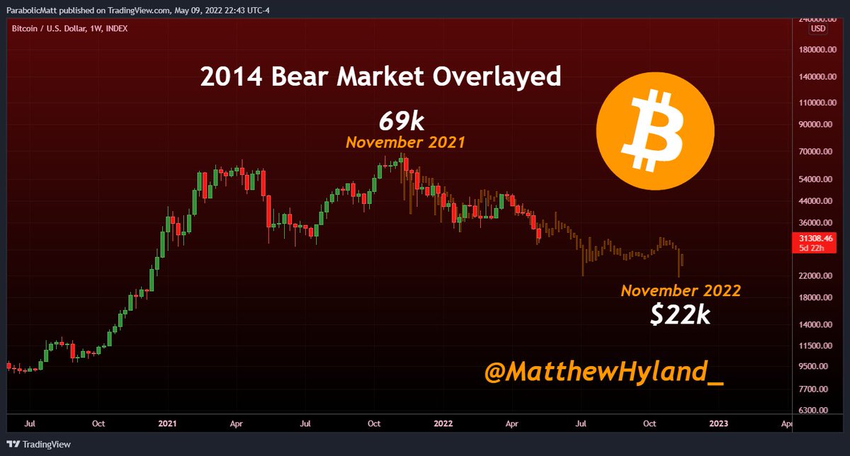 Matthew Hyland tweet media