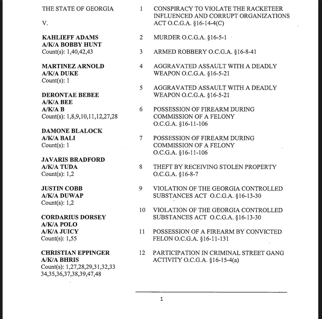 SeidenWSBTV's tweet photo. I’m continuing to read through the 88 page indictment. Here is the complete list of defendants and charges they’re facing. https://t.co/UvZpCei1uq