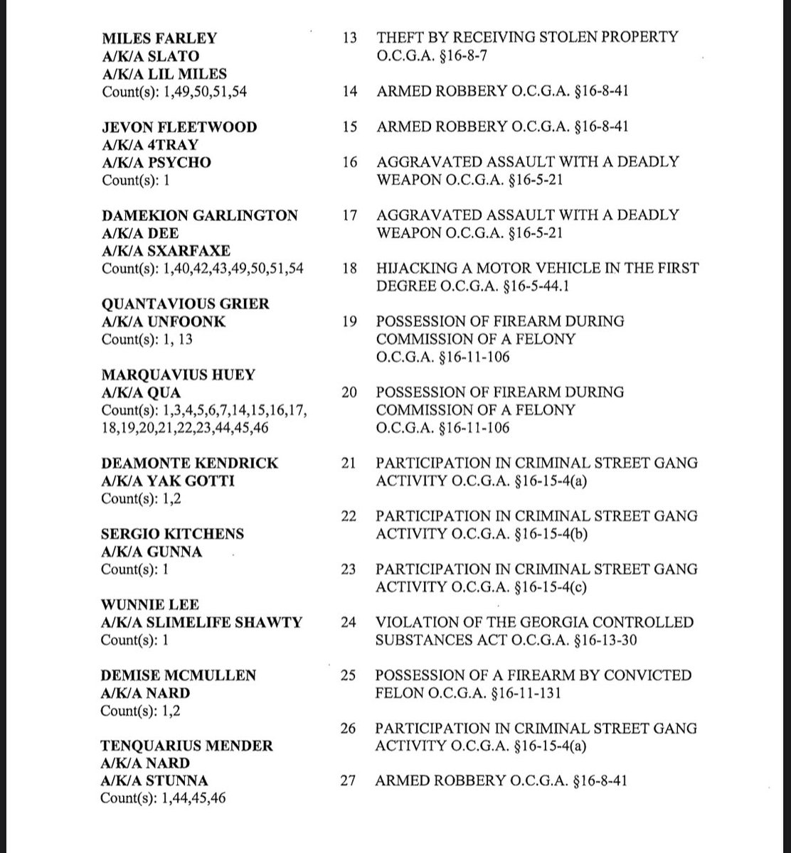SeidenWSBTV's tweet photo. I’m continuing to read through the 88 page indictment. Here is the complete list of defendants and charges they’re facing. https://t.co/UvZpCei1uq